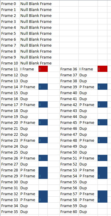A visualisation of how each frame corresponds to each other. The colouring relates to the Gspot output above. 